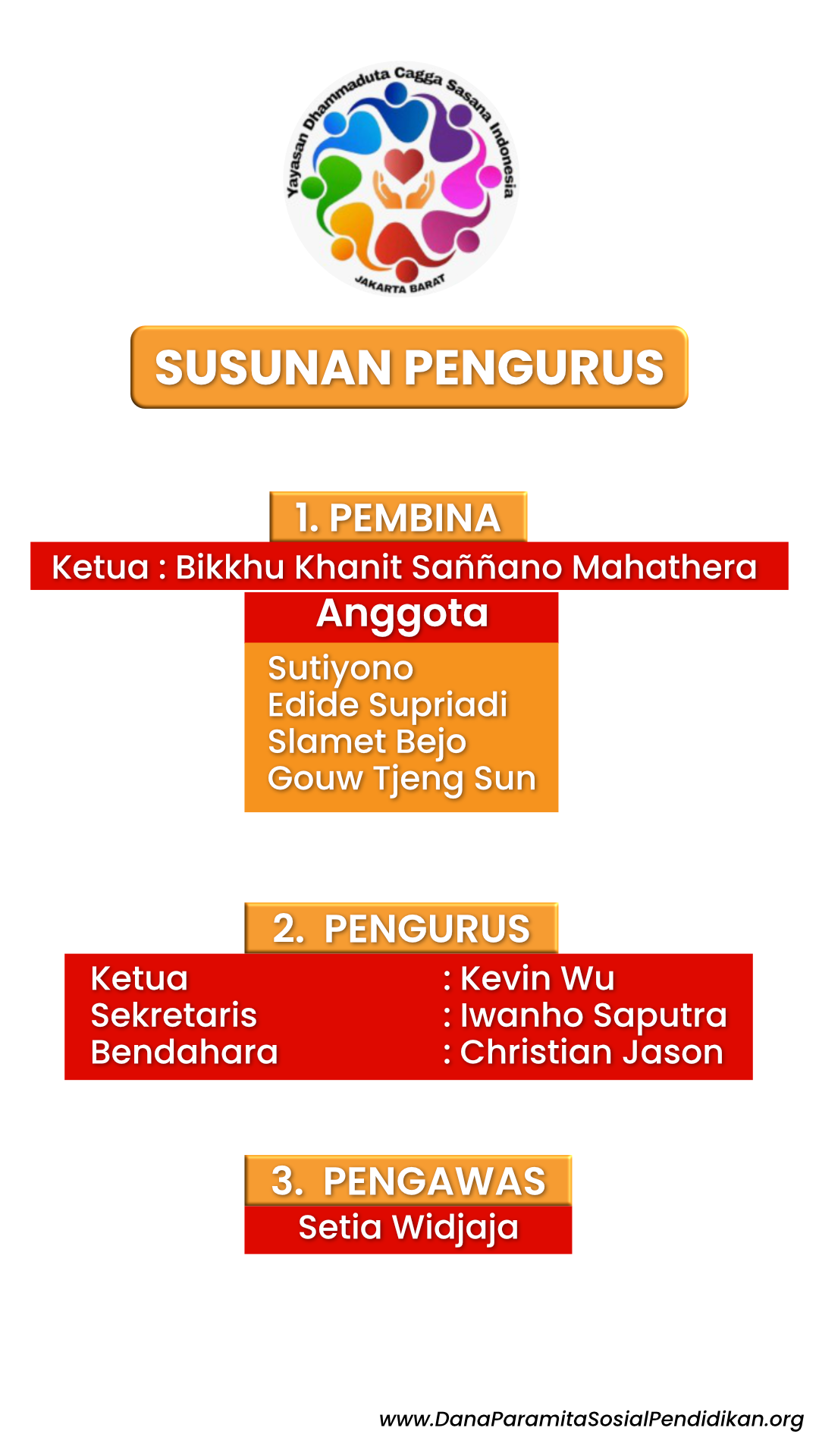 SUSUNAN PENGURUS DHARMADUTA